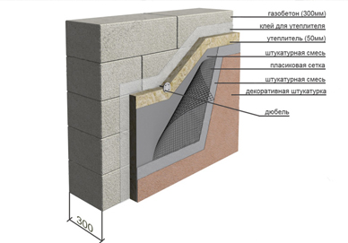 Утепление бетонных стен